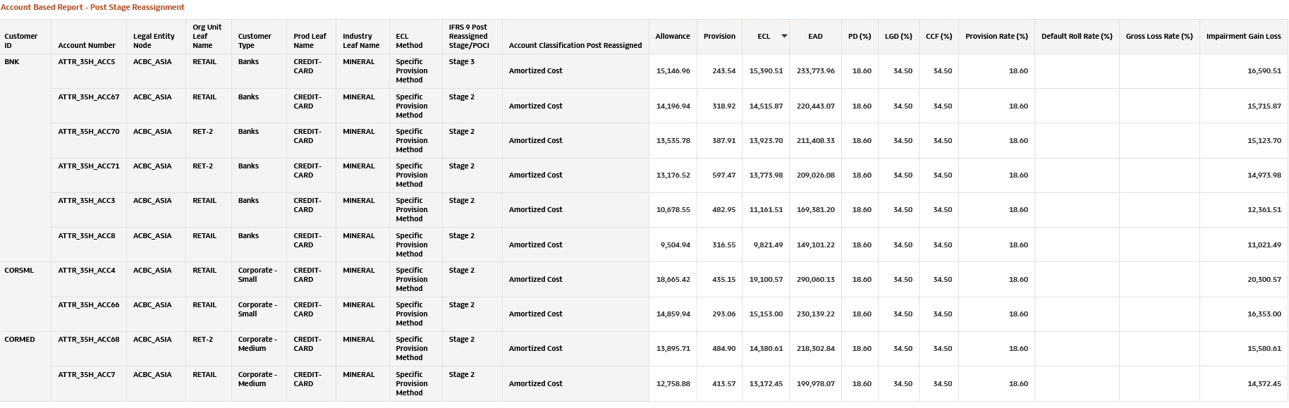 Account Based Report- Post- Stage Reassignment Account Based Report- Post- Stage Reassignment