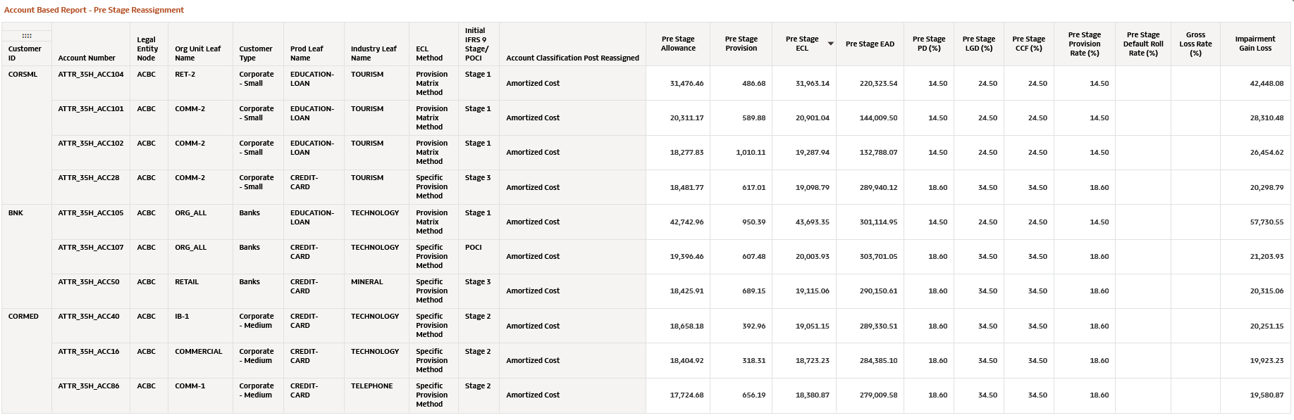 Account Based Report- Pre- Stage Reassignment Account Based Report- Pre- Stage Reassignment