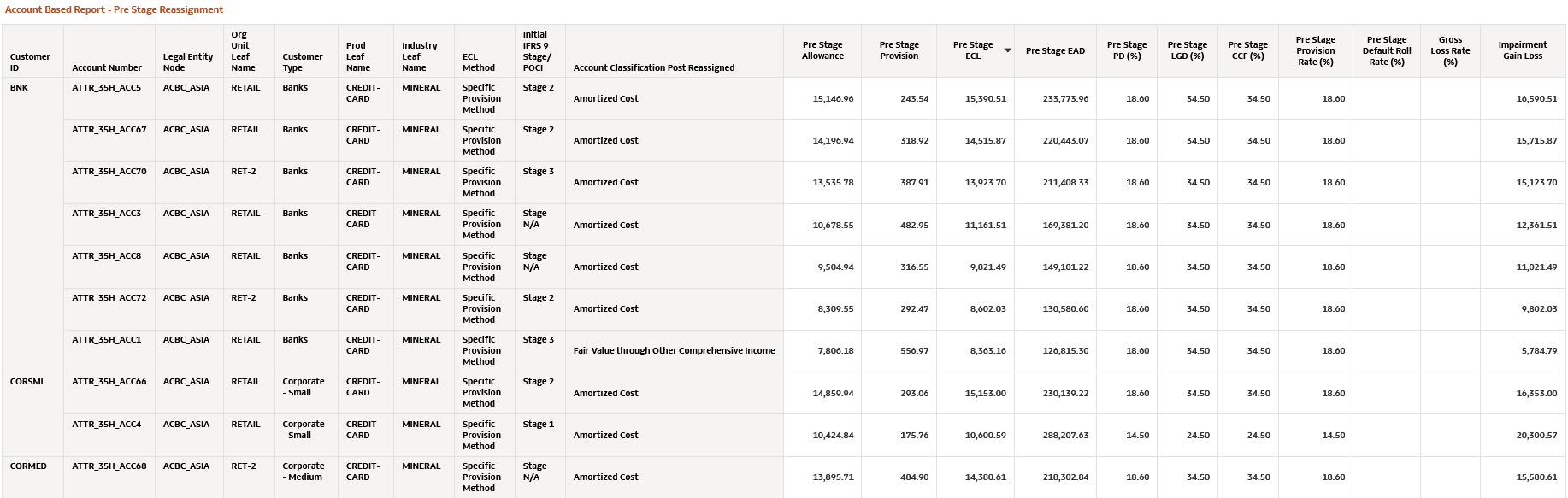 Account Based Report- Pre- Stage Reassignment Account Based Report- Pre- Stage Reassignment