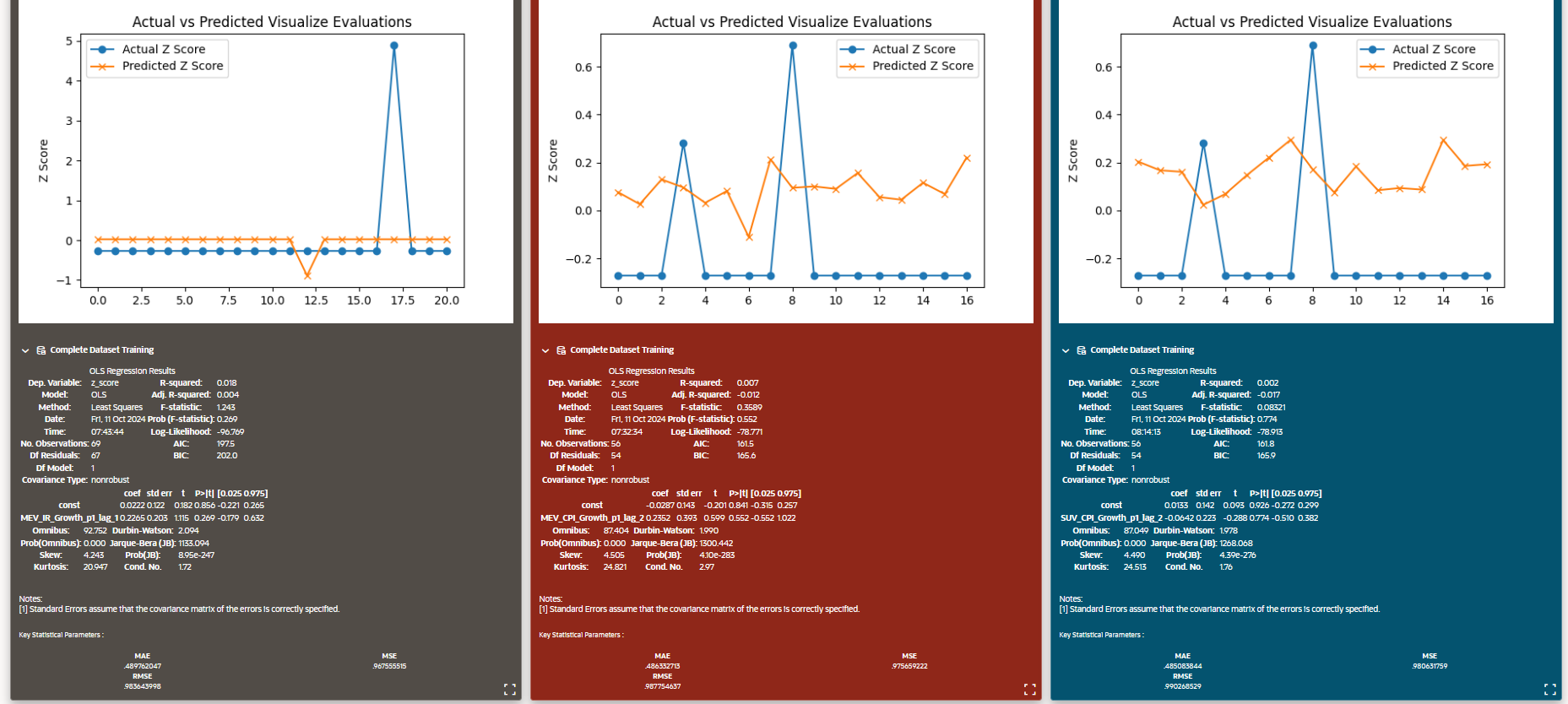 Cyclical Factor Model Report Continued Cyclical Factor Model Report Continued