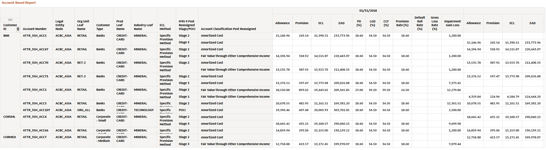 Account Based Report Account Based Report