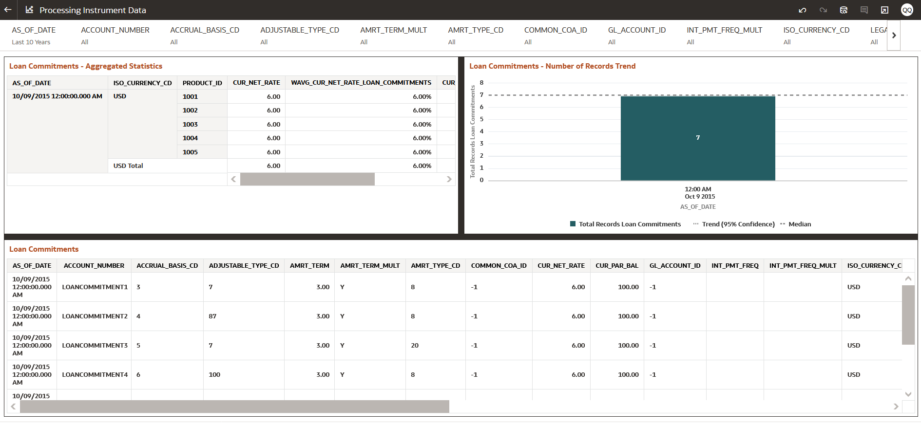 Processing Instrument Data – Loan Commitments Processing Instrument Data – Loan Commitments