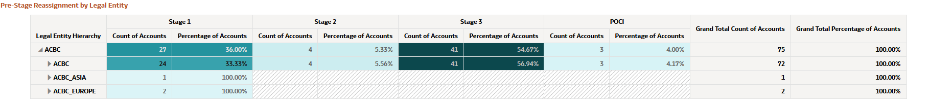 Pre-Stage Reassignment by Legal Entity Pre-Stage Reassignment by Legal Entity