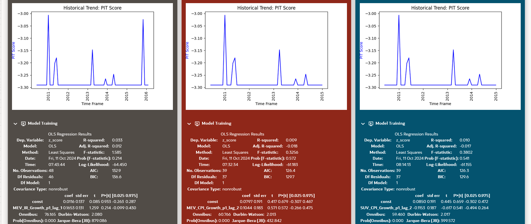 Cyclical Factor Model Report Continued Cyclical Factor Model Report Continued