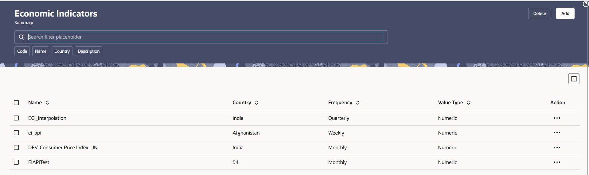 Economic Indicator Summary