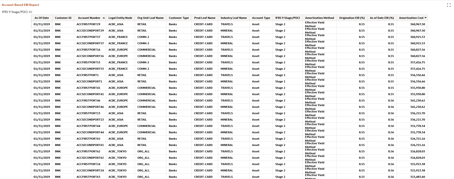 Account Based Report EIR Account Based Report EIR