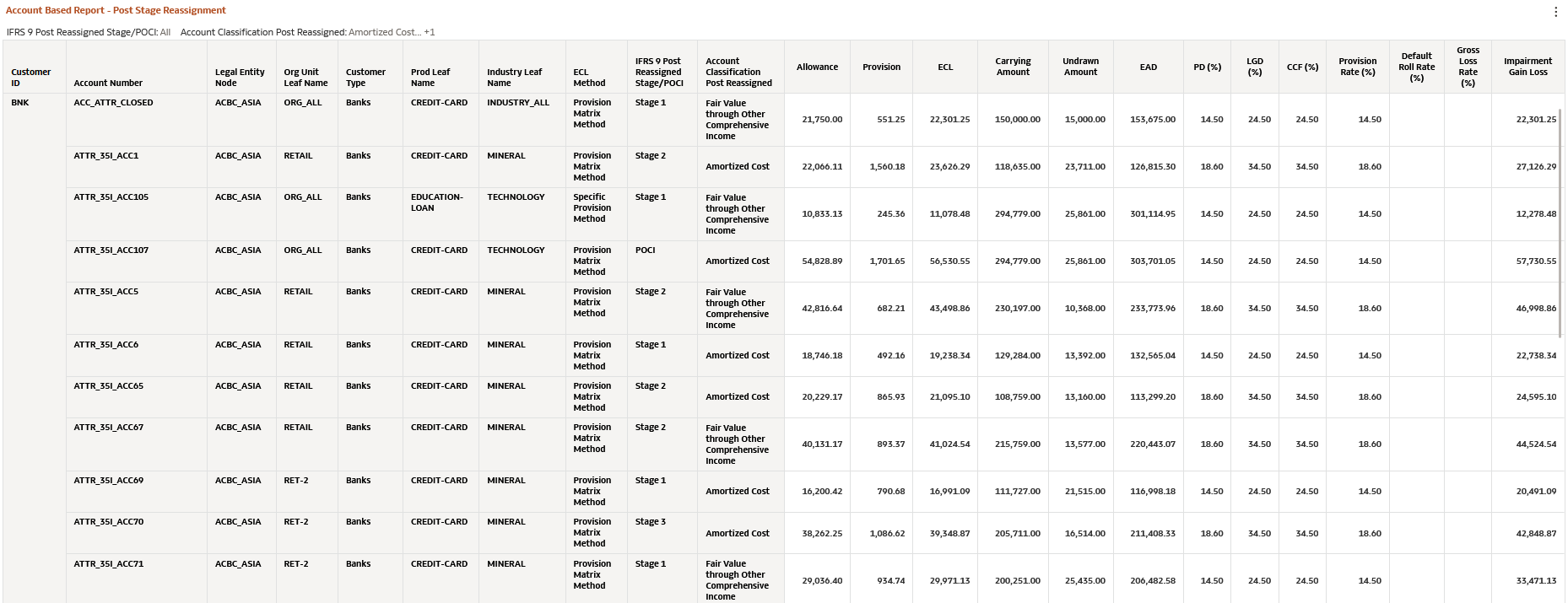 Account Based Report- Post- Stage Reassignment Account Based Report- Post- Stage Reassignment