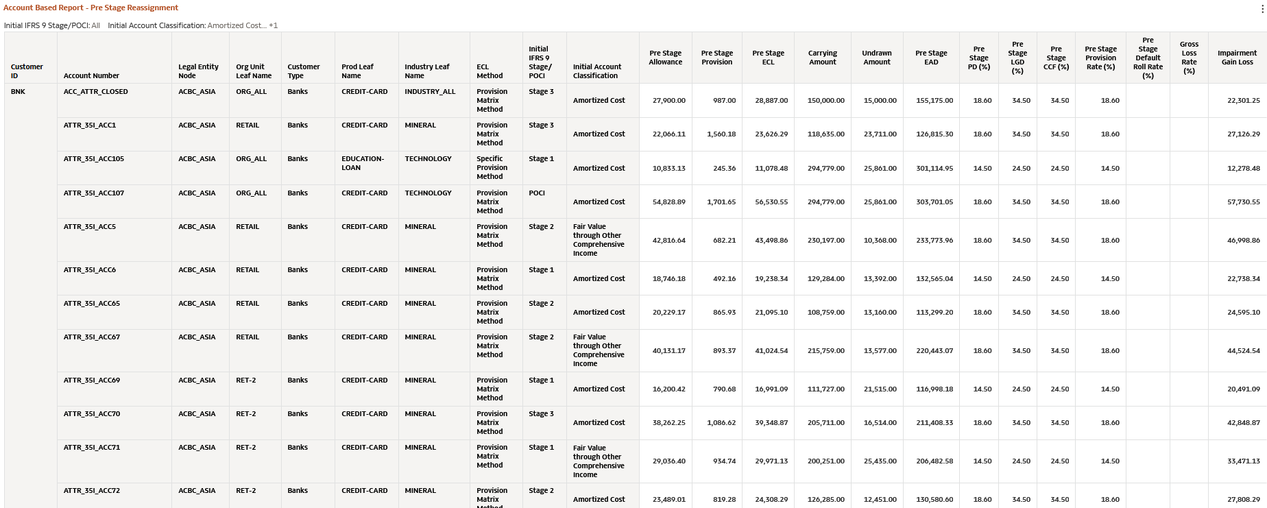 Account Based Report- Pre- Stage Reassignment Account Based Report- Pre- Stage Reassignment