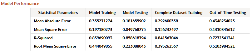 Model Performance