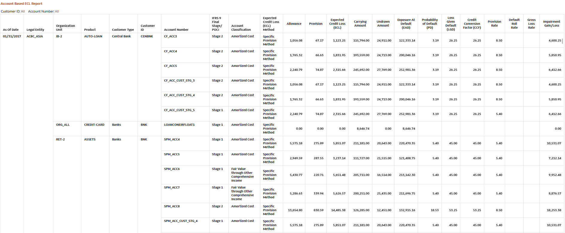 Account Based ECL Report