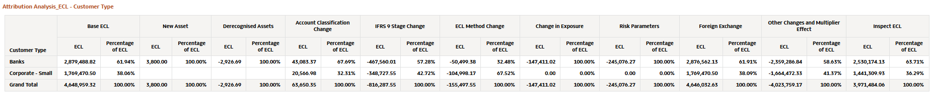 Attribution Analysis - ECL Attribution Analysis - ECL