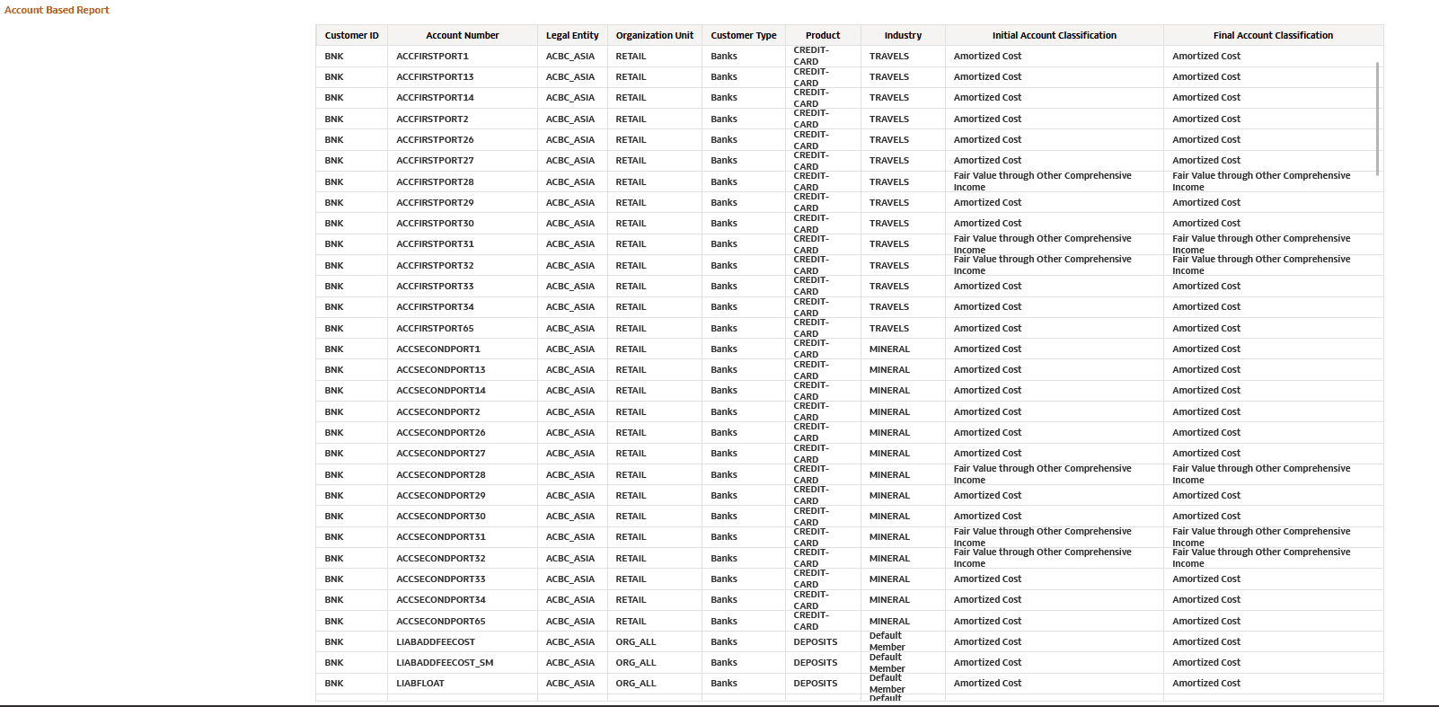Account Based Report