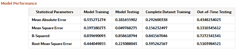 Model Performance