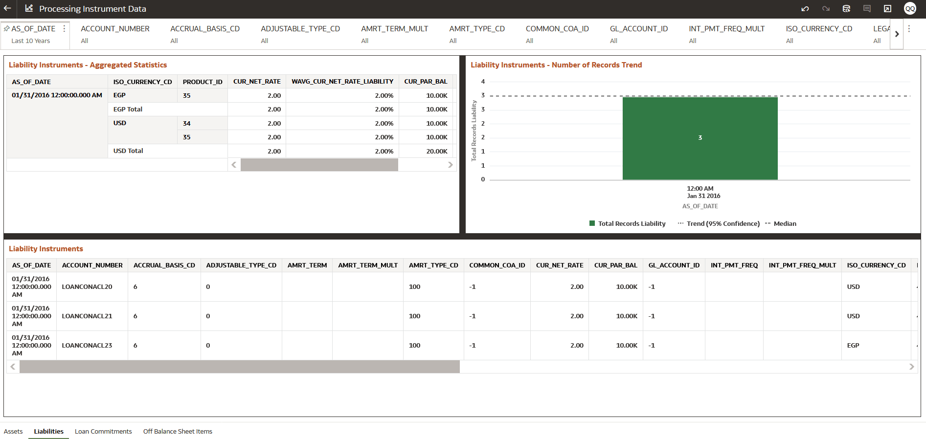 Staging Instrument Data - Liabilities Staging Instrument Data - Liabilities