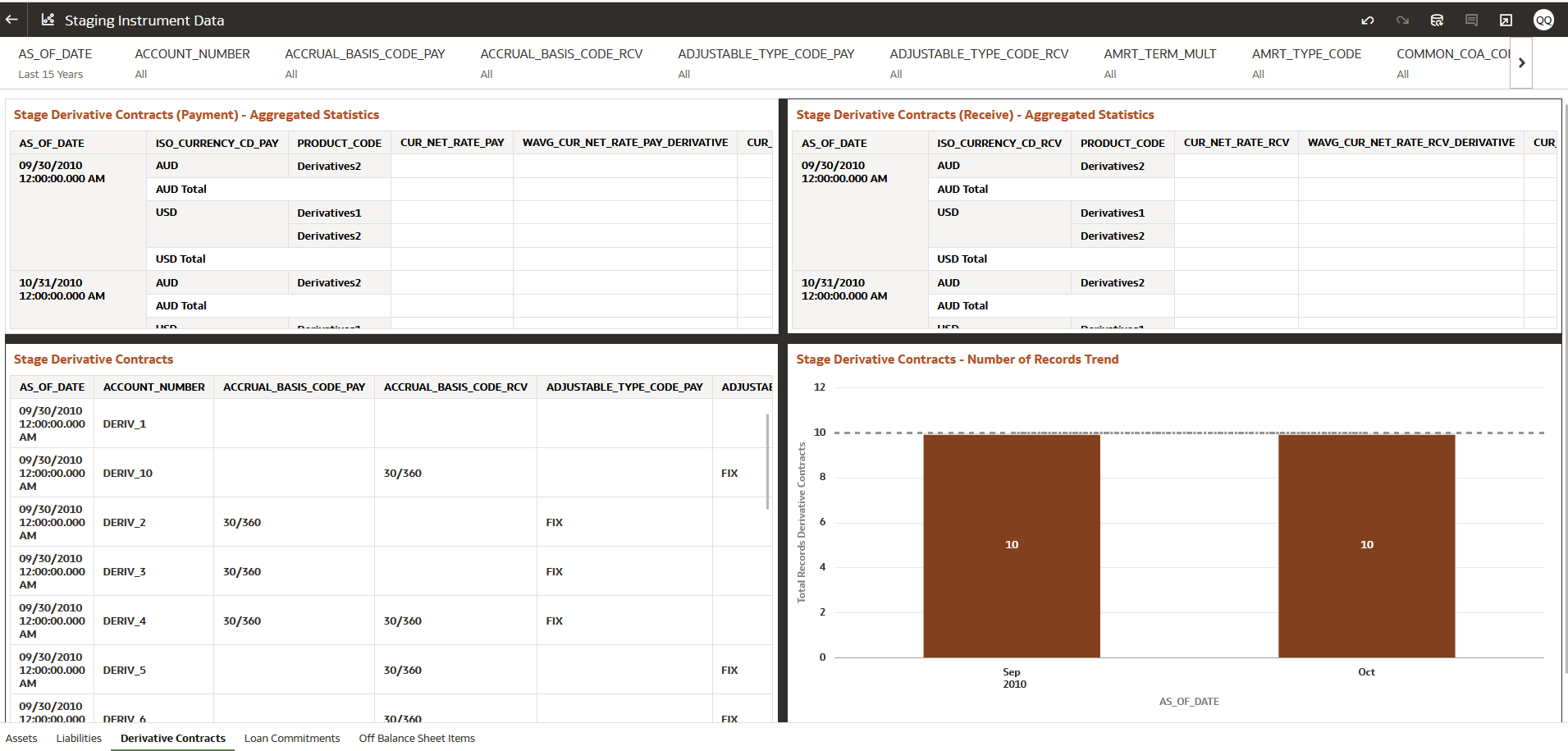 Staging Instrument Data – Derivative Contracts Staging Instrument Data – Derivative Contracts