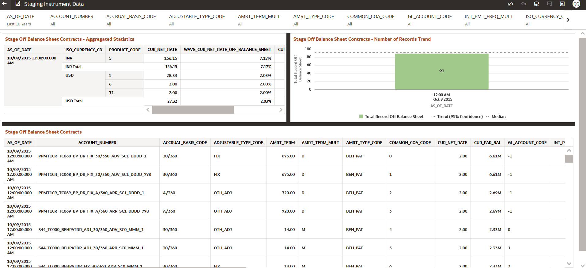 Staging Instrument Data – Off Balance Sheet Items Staging Instrument Data – Off Balance Sheet Items