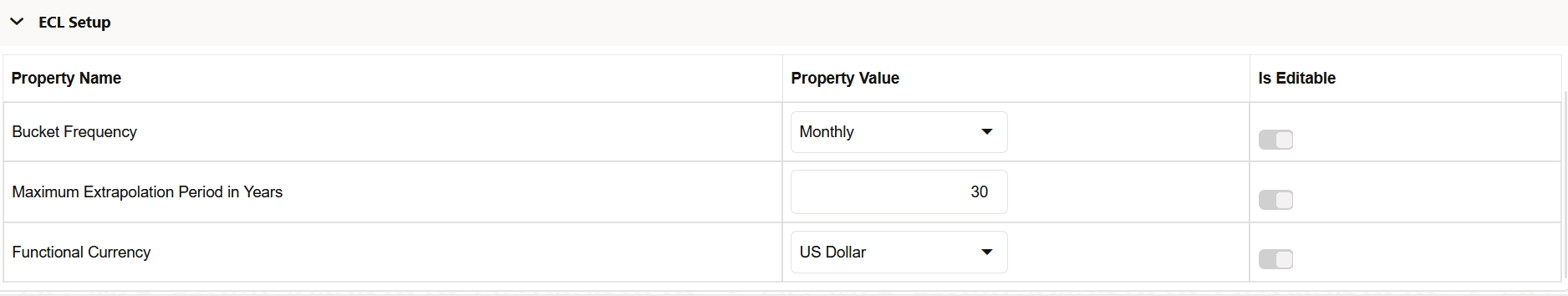 ECL Amortization Setup