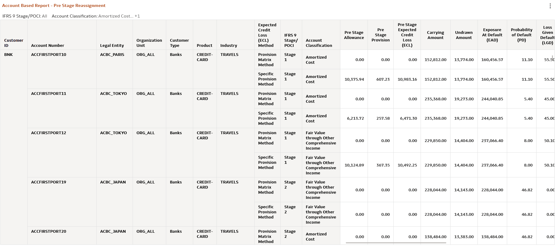 Account Based Report- Pre- Stage Reassignment