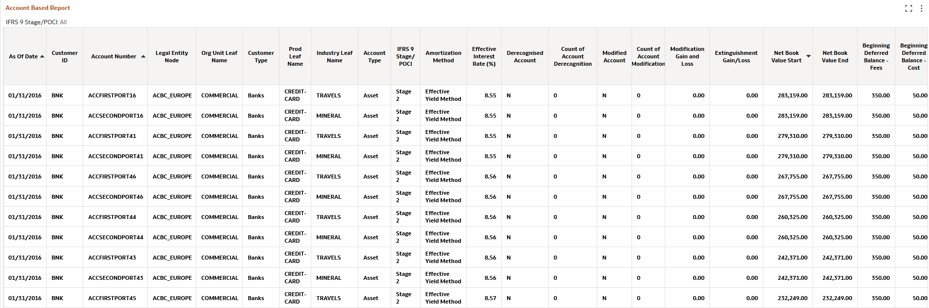 Account Based Report Consolidated