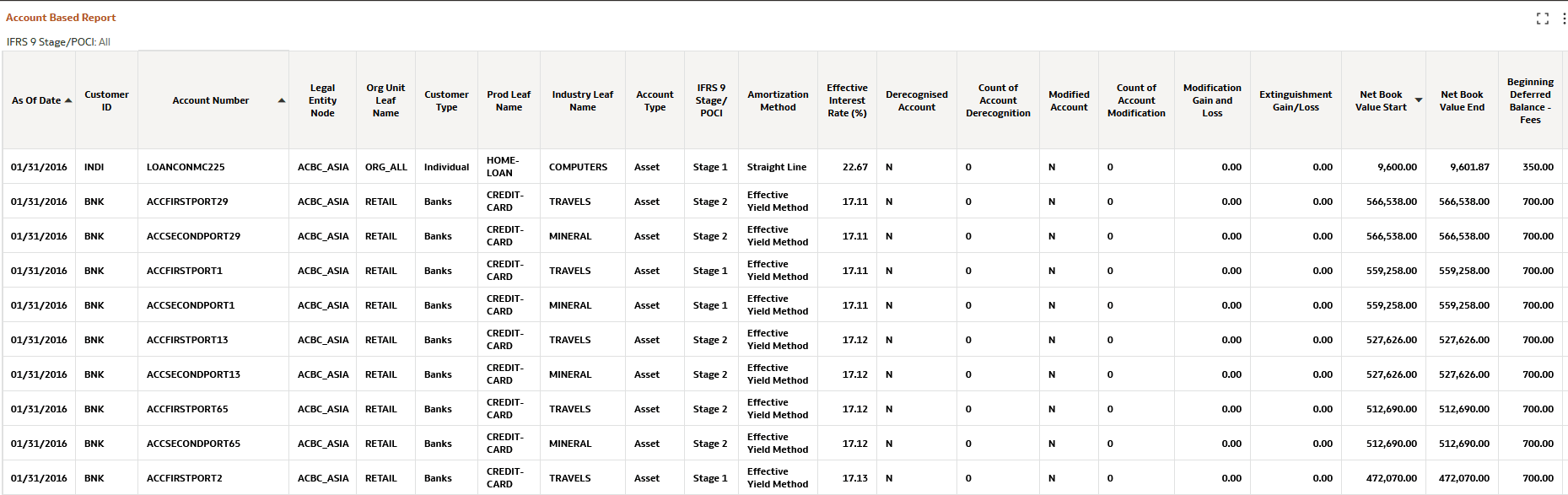 Account Based Report Standalone