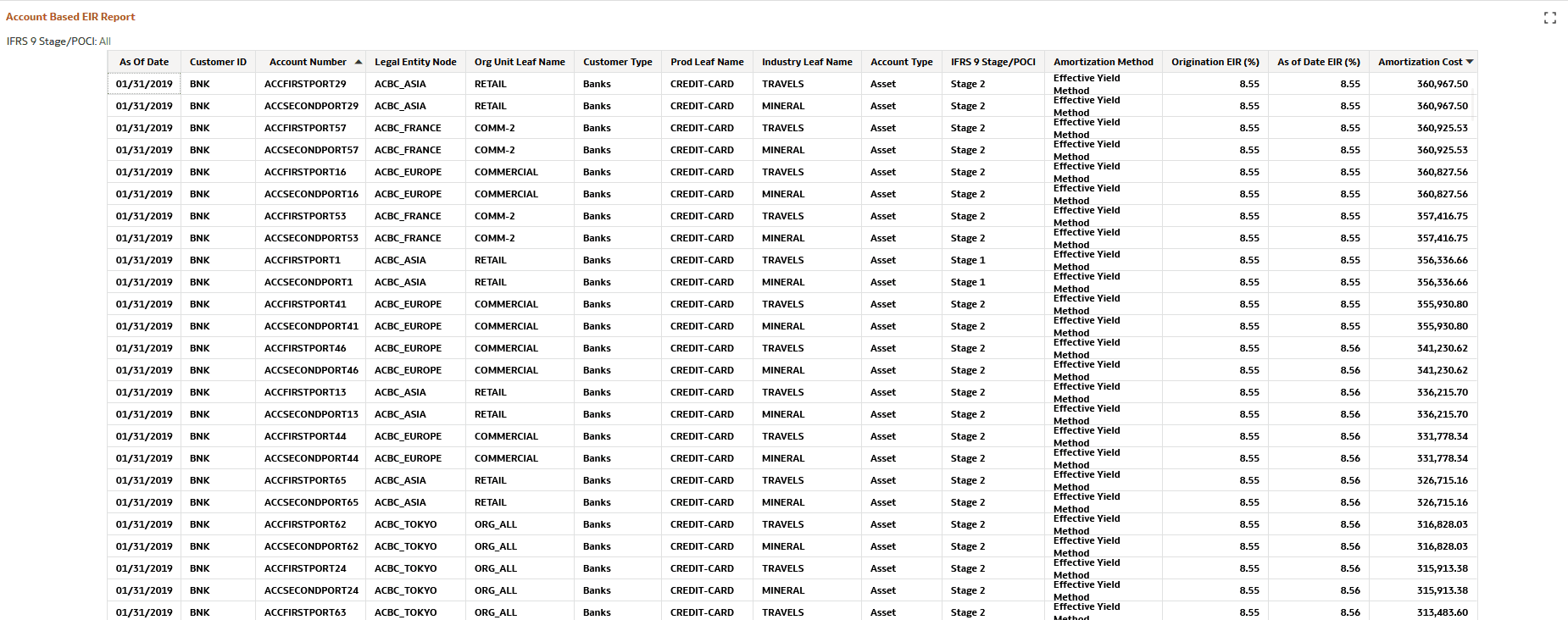 Account Based Report EIR