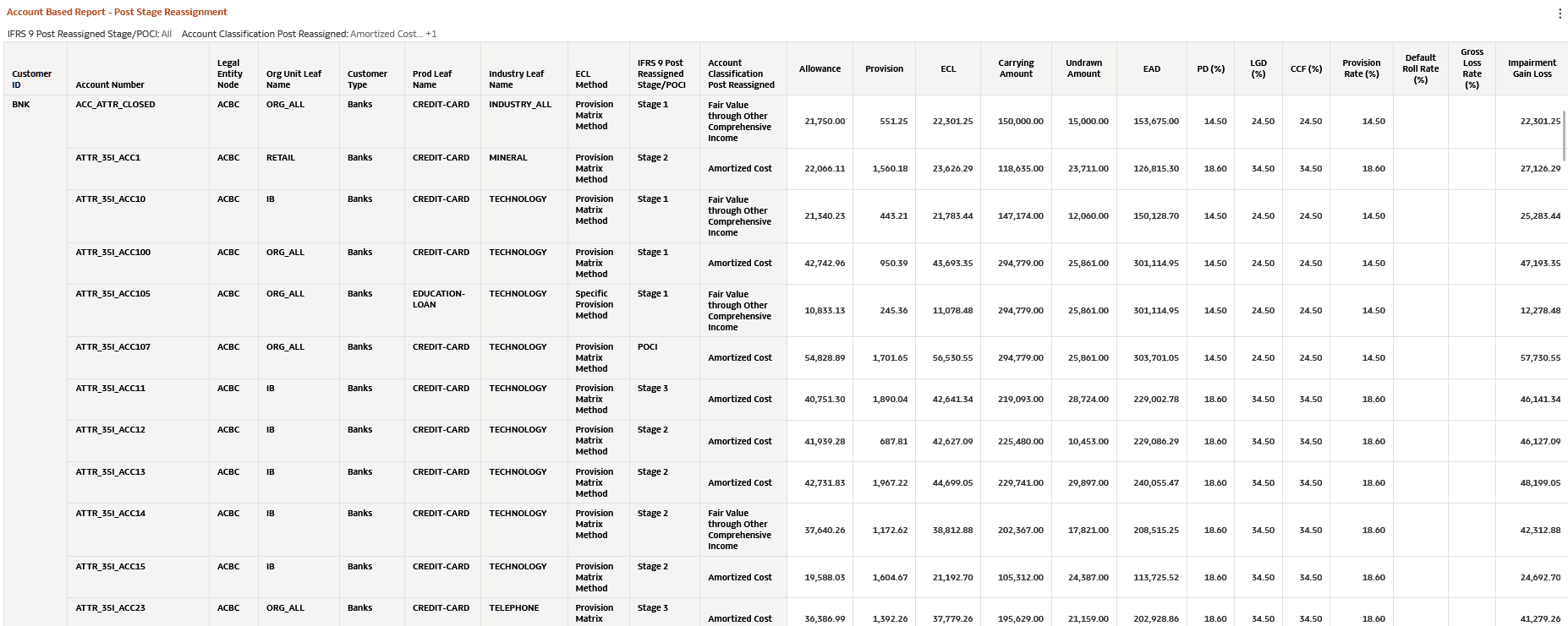 Account Based Report- Post- Stage Reassignment