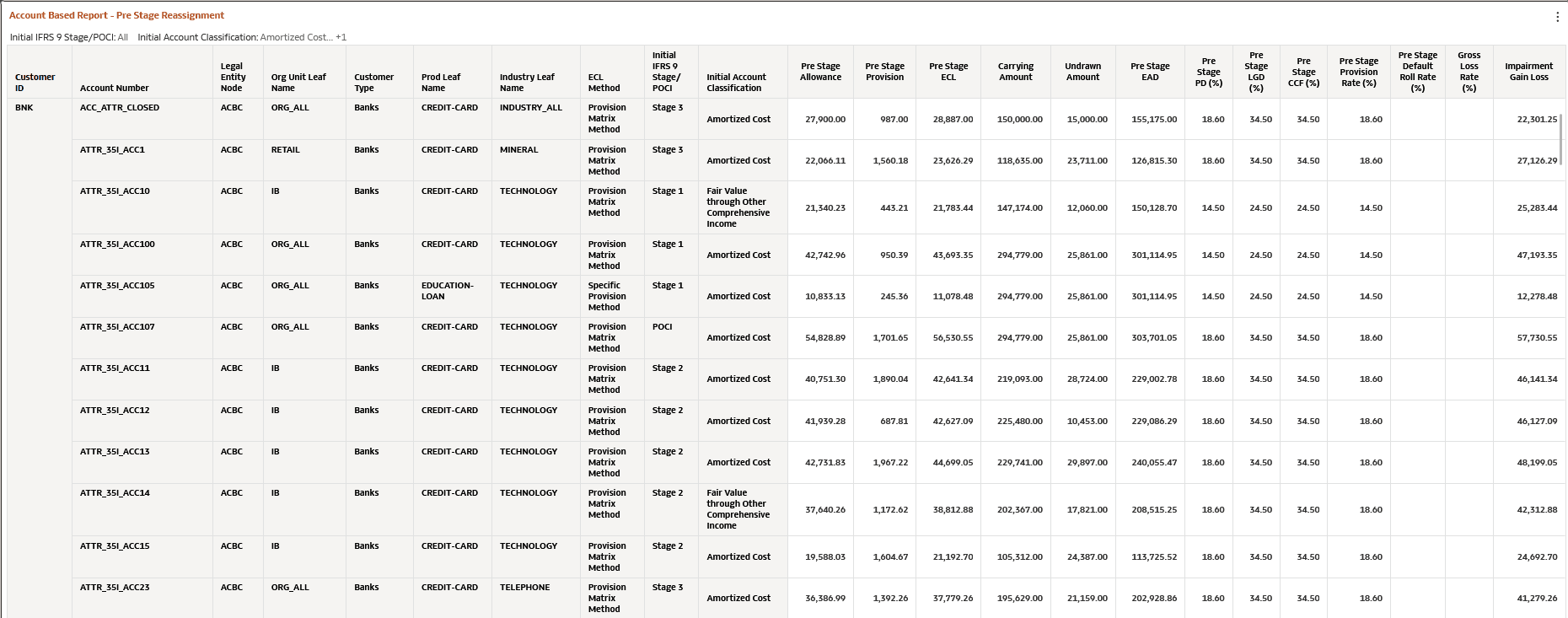 Account Based Report- Pre- Stage Reassignment