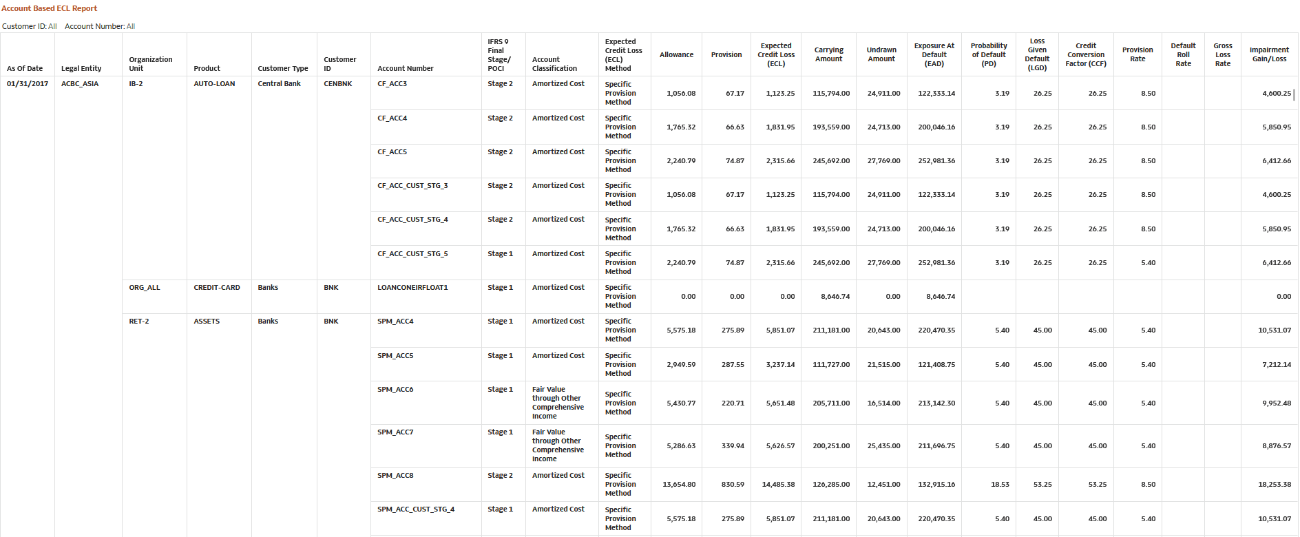 Account Based ECL Report
