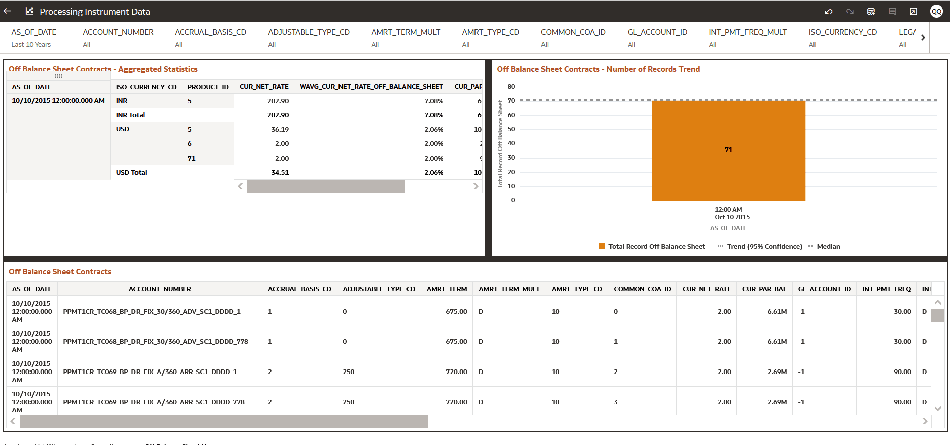 Processing Instrument Data – Off Balance Sheet Items