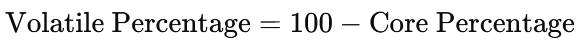 Volatile Percentage