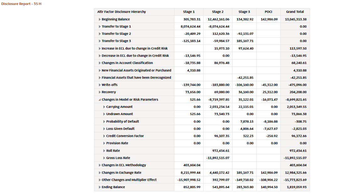 35H Report - Expanded Changes in Model or Risk Parameters