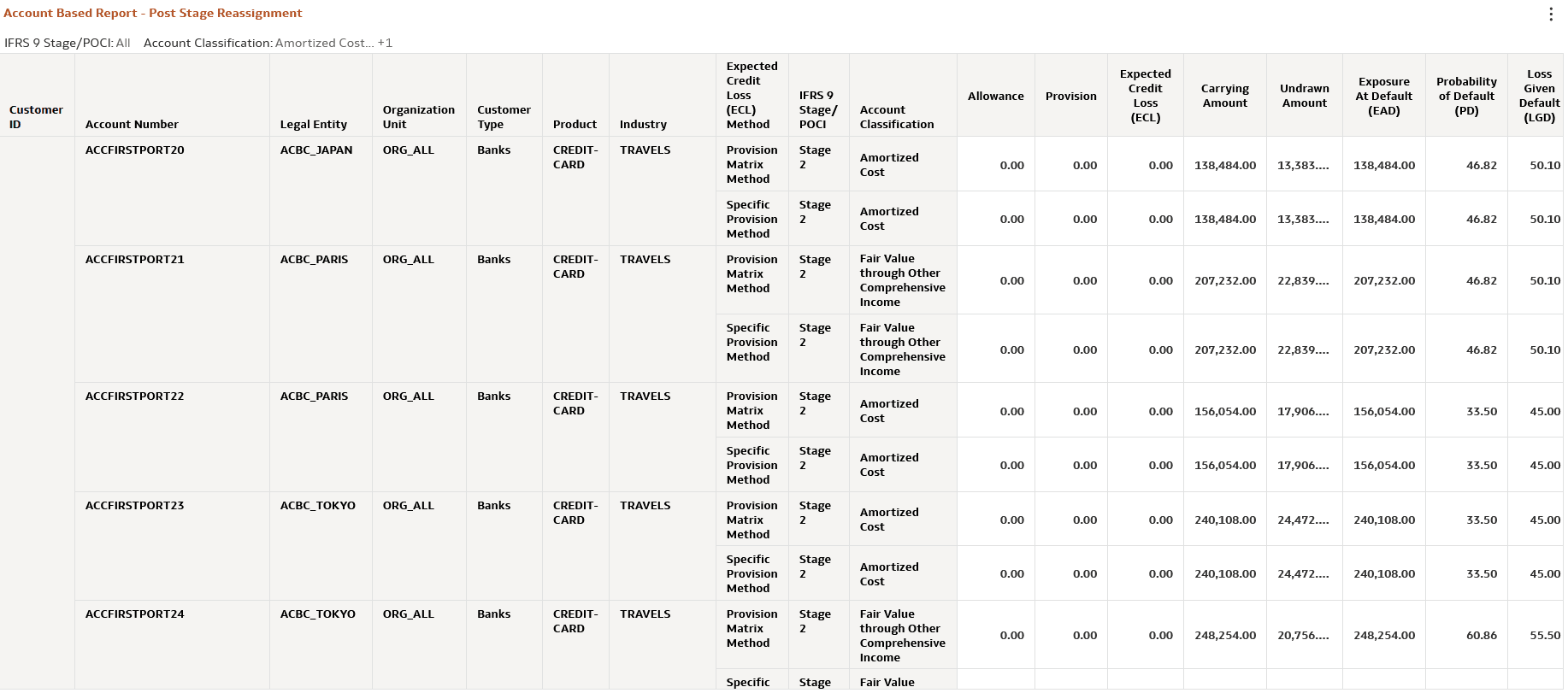 Account Based Report- Post- Stage Reassignment