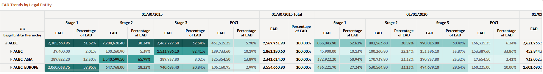EAD Trends by Legal Entity