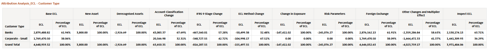 Attribution Analysis - ECL