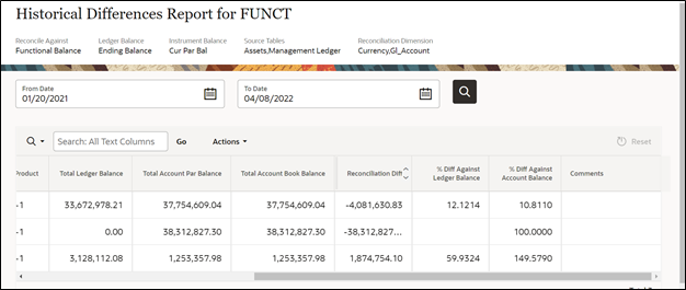 Enter a historical period From Date, To Date and fetch all the reconciliation difference records along with the user comments to get the justification for plug entries creation. Enter a historical period From Date, To Date and fetch all the reconciliation difference records along with the user comments to get the justification for plug entries creation.