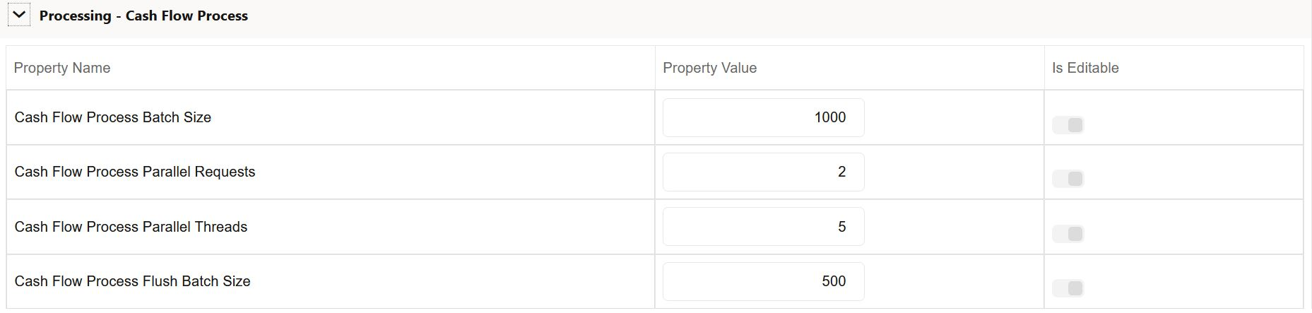 Processing-Cash Flow Process section of Application Preference