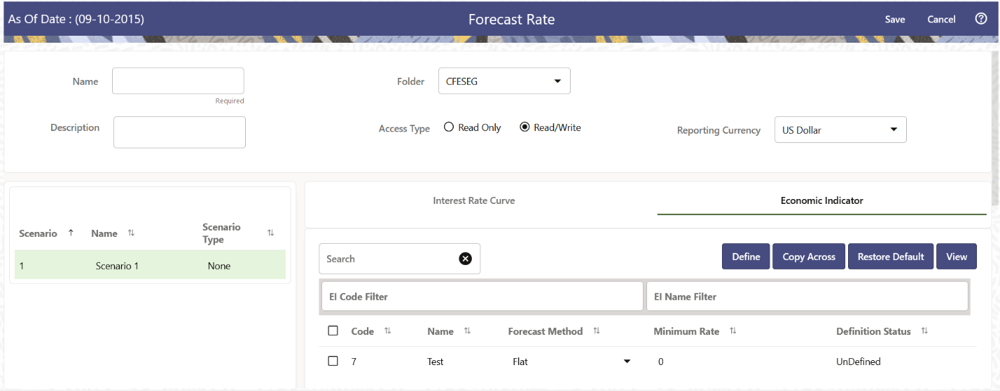 Economic Indicator Forecast Rates