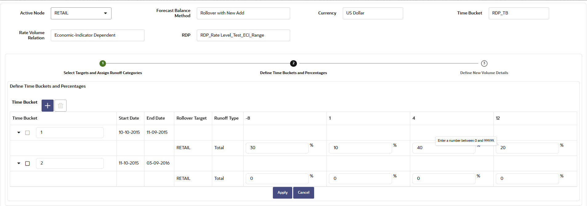 Forecast Balance-Rollover with New Add