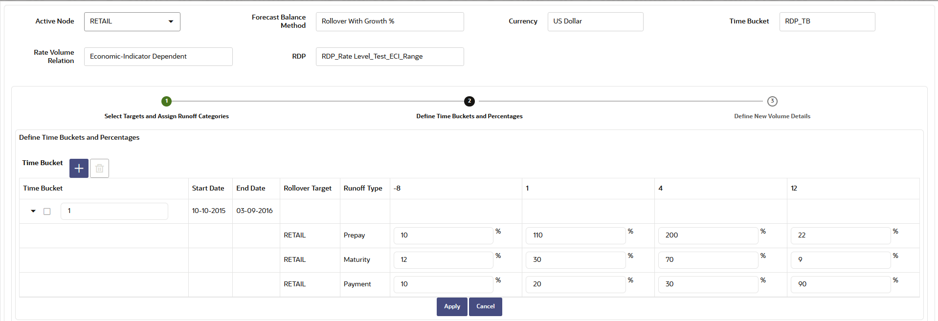 Forecast Balance-Rollover with Growth%