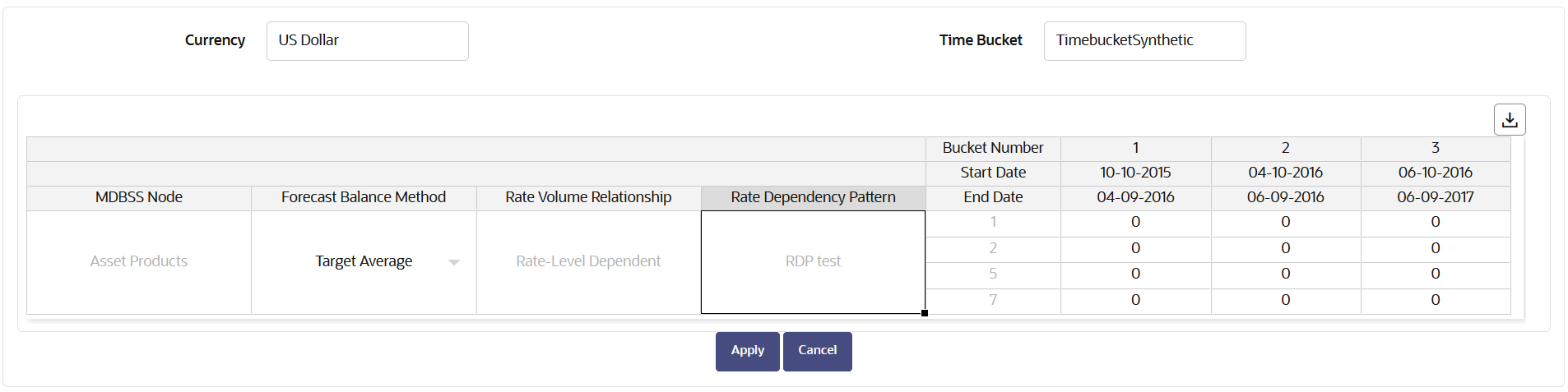 Forecast Balance-Target Average