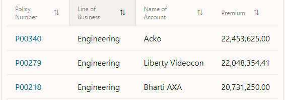 List View
