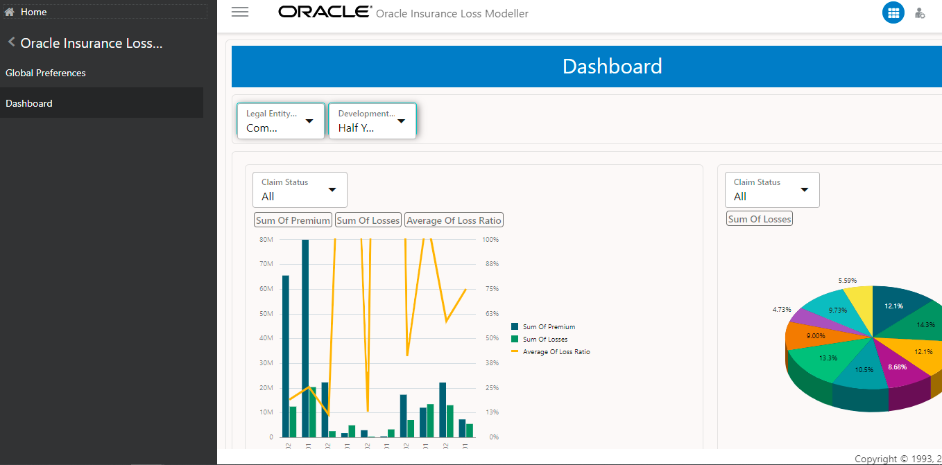 The Dashboards Page