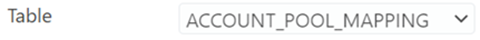 Table dropdown menu