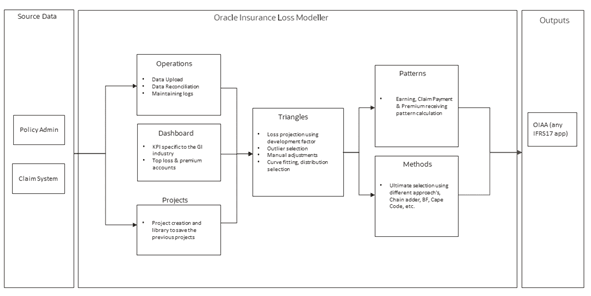 Functional Flow Functional Flow