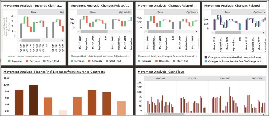 Movement Analysis Canvas