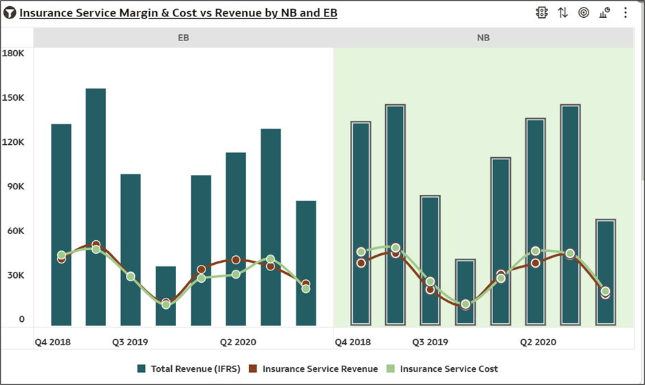 Insurance Service Margin & Cost vs Revenue by Business Type