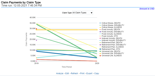 Claim Payments by Claim Type
