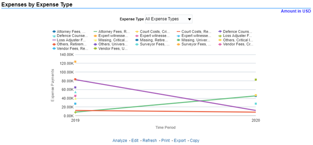 Expenses by Expense Type