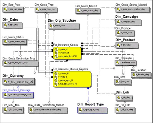 This illustration depicts the fact data flow in the OIPI application.