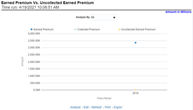 Earned Premium vs. Uncollected Earned Premium
